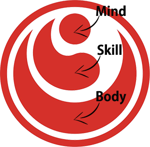 Shinkyokushinkai Thailand logo