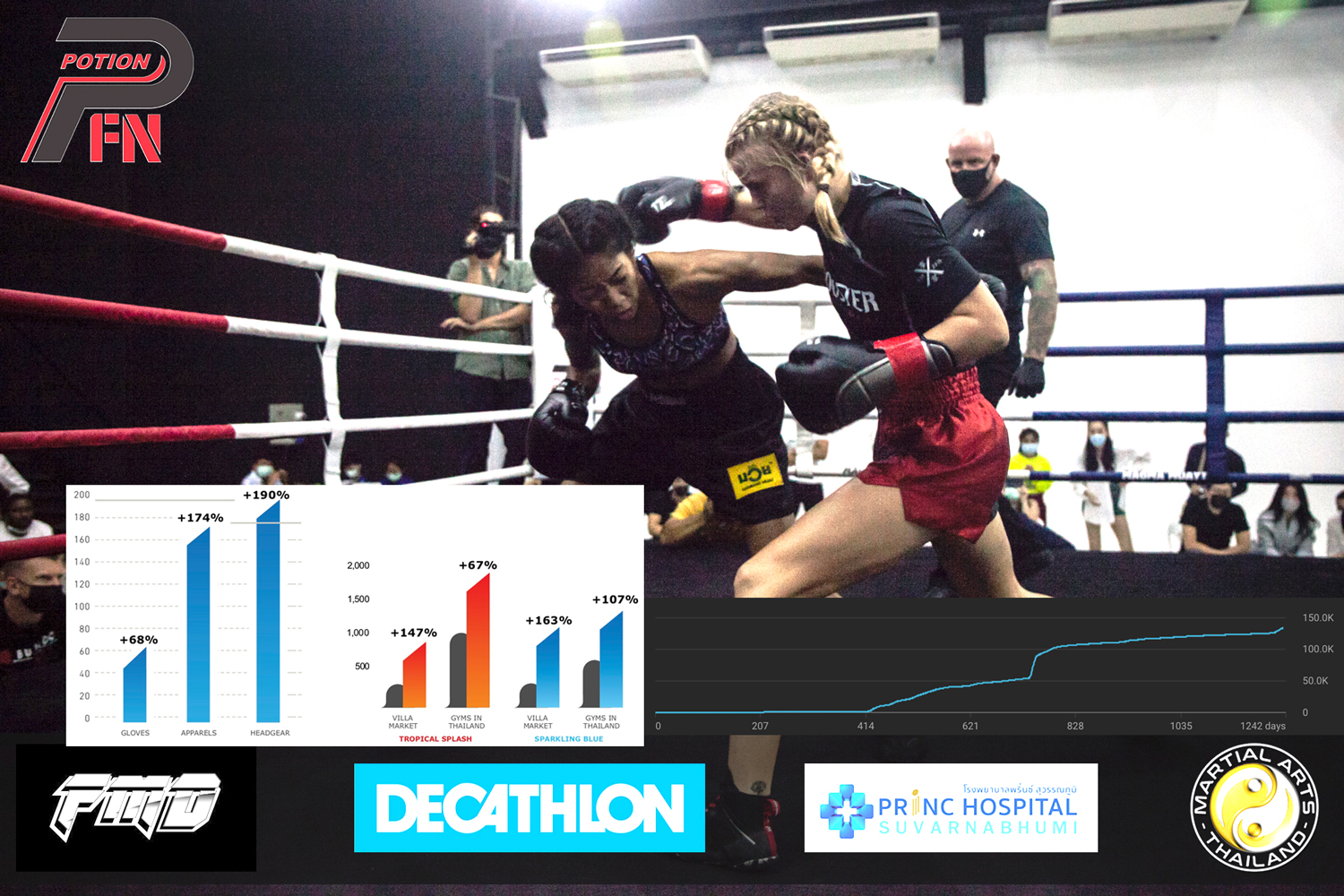 Advertising thumbnail with Marie Ruumet and Po Denman boxing and conversion charts in overlay